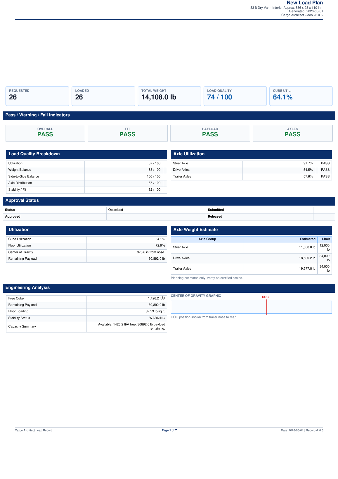Cargo Architect executive dashboard report screenshot