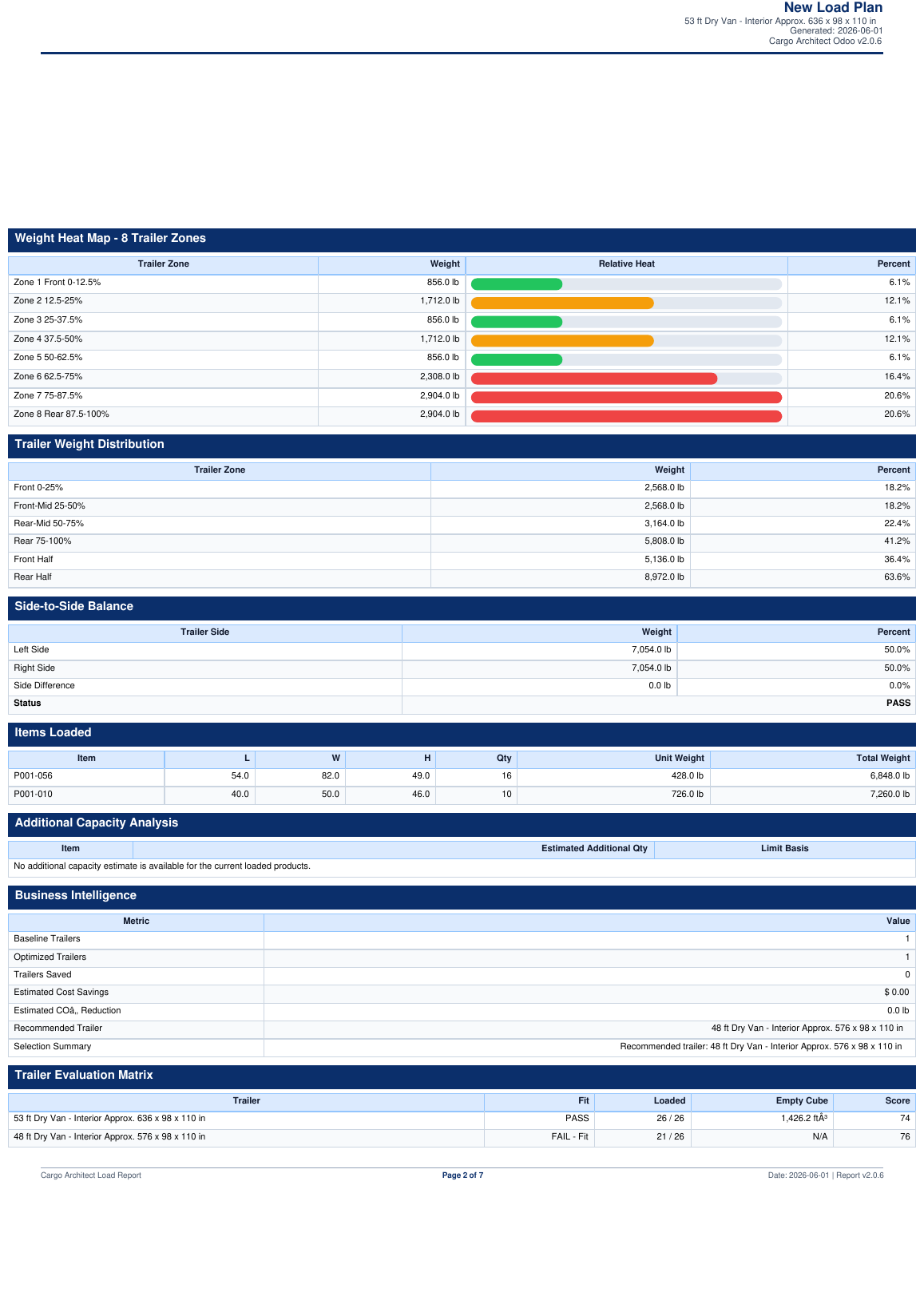Weight distribution and trailer intelligence screenshot