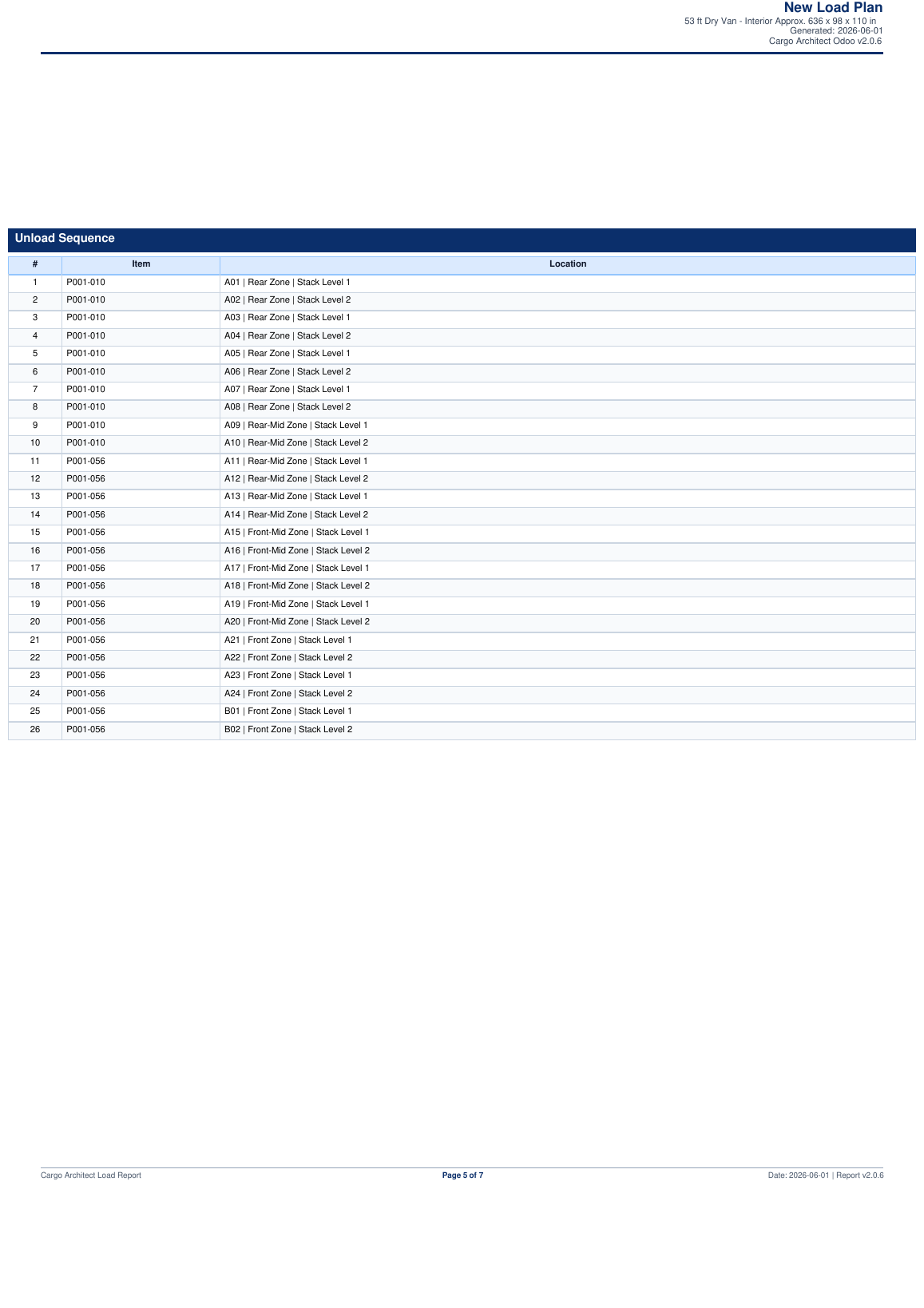 Unload sequence screenshot